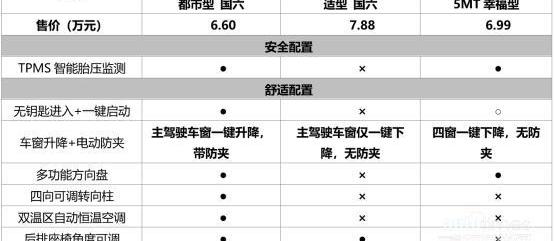 哈弗,哈弗M6,宝骏,大众,长城