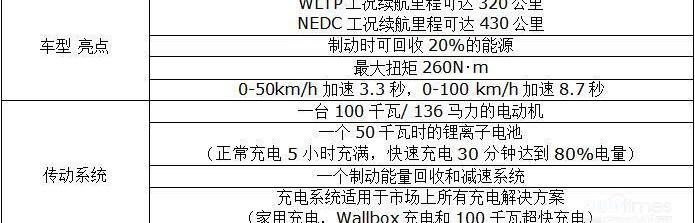 DS,DS 7,奥迪,宝马,捷豹