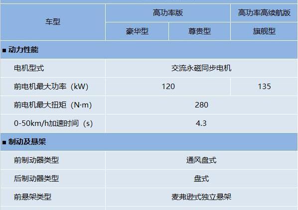 比亚迪,远程