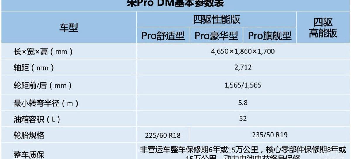 比亚迪,远程,奔驰,北京,优越