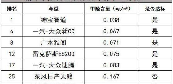 北京,北京汽车,奔驰,宝马,理念