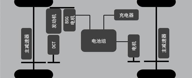 比亚迪,奔驰,汉,奔驰S级