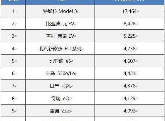 现代,北京,特斯拉,奥迪,捷豹