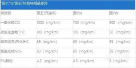 沃尔沃,宝骏,福克斯,沃尔沃V60,福特