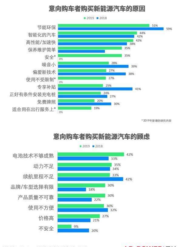 大众,发现,宝马,一汽