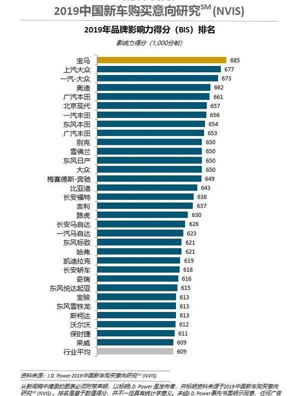 大众,发现,宝马,一汽