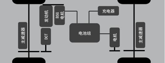 比亚迪,奔驰,汉,奔驰S级