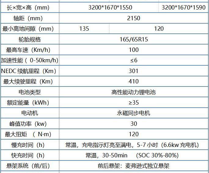 小蚂蚁,奇瑞,奇瑞新能源,理念,远程