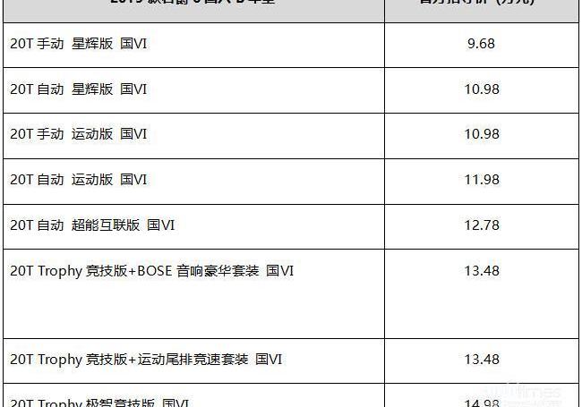 名爵,名爵6,DS,思域