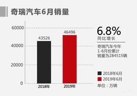 奇瑞,瑞虎8,瑞虎5x,星途,捷途