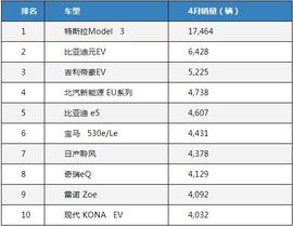 现代,特斯拉,北京,索纳塔,伊兰特