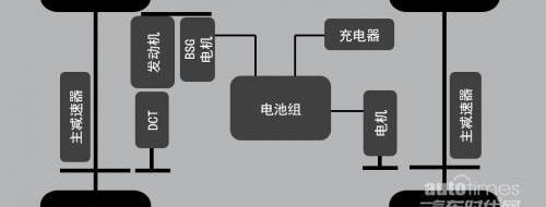 比亚迪,宝马,宝马X1