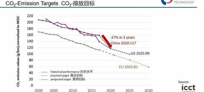 宝马,大众,宾利,添越,福特