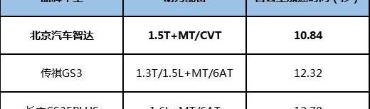 北京,北京汽车,长安,传祺GS3,法拉利