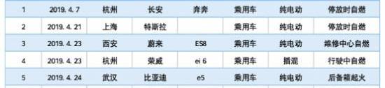 特斯拉,长城,Model S,宝马,比亚迪