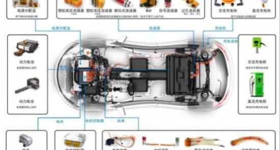 特斯拉,长城,Model S,宝马,比亚迪