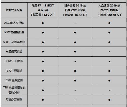 哈弗,远程,逍客,途岳,大众