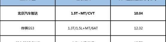 北京,北京汽车,长安,传祺GS3,法拉利