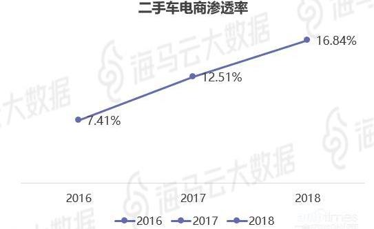 海马,大众,奔驰,奥迪,本田