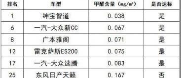 奔驰,北京,奥迪,奥迪A4L,奔驰C级