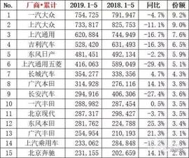 吉利汽车,缤越,长城,嘉际,理念