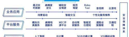 理念,合创,发现,特斯拉