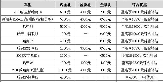 哈弗,汉,长城,远程