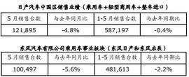 日产,东风,天籁,启辰,蓝鸟