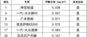 奔驰,发现,帝豪,北京,北京汽车