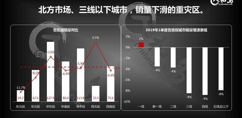 奔驰,别克,北京,奥迪,宝马