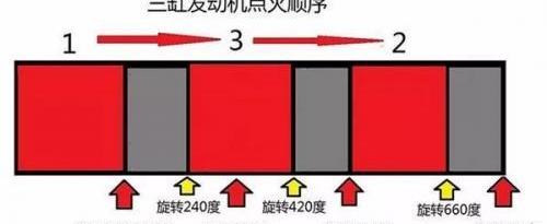 博越,长安,鲸,别克,别克GL6