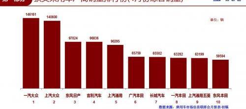 吉利汽车,东风,凯歌,理念,日产