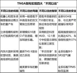 雷凌,丰田,优越,理念,高尔夫