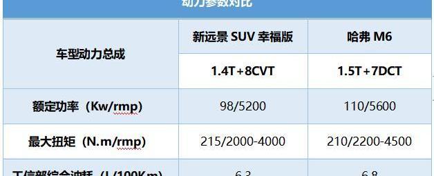 哈弗,哈弗M6,长城,理念