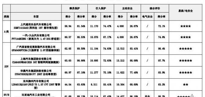 领克,领克02