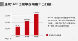 奇瑞,北京,艾瑞泽5,星途