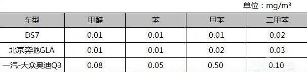 DS,理念