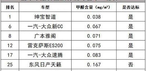 奔驰,奥迪,奥迪A4L,奔驰C级,北京