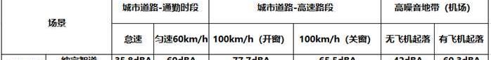 奔驰,奥迪,奥迪A4L,奔驰C级,北京