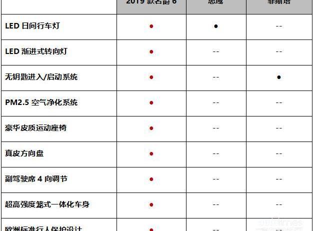 名爵,名爵6,思域,DS,斑马