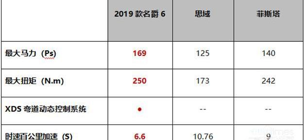 名爵,名爵6,思域,DS,斑马