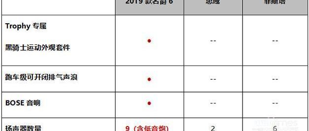 名爵,名爵6,思域,DS,斑马