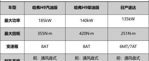 哈弗,日产,途达,纳瓦拉,汉