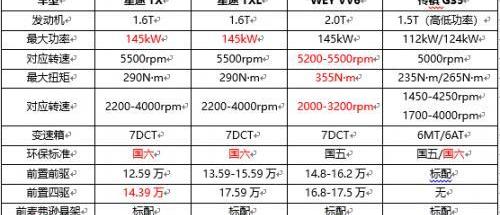 星途,星途TX,奇瑞,保时捷,斑马