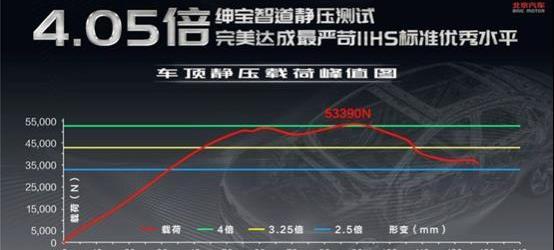 帝豪,发现,奔驰,北京,北京汽车