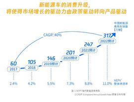 凯歌,远程