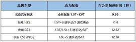 宝马,北京,北京汽车,沃尔沃,宝马X7