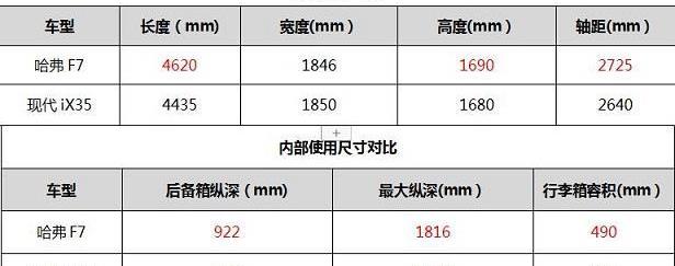 哈弗,现代,现代ix35,远程,理念