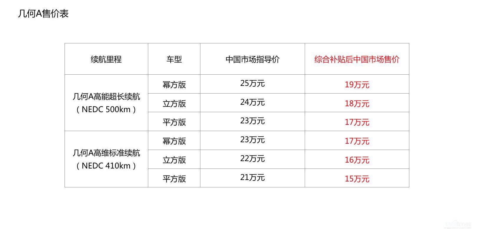 几何A,几何汽车,北京,理念,奔驰