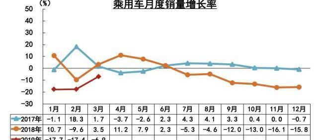 长城,长安,奇瑞,东风,一汽